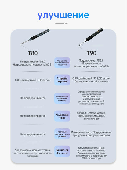 ALIENTEK T90 Smart Soldering Iron PD 3.1140W Portable Digital Display 80-450℃ PCB Precision Soldering Iron Repair Tool Kit