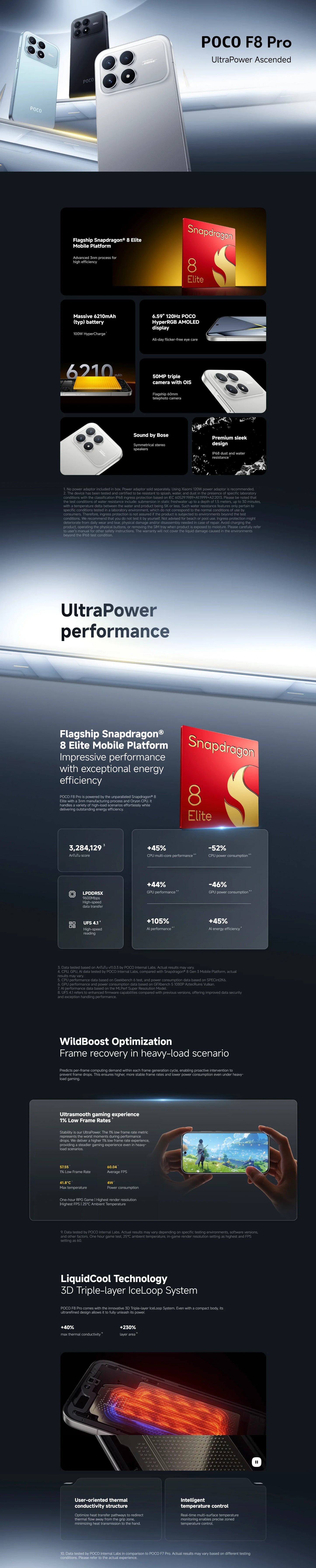 Global Version POCO F8 Pro Snapdragon 8 Elite Processor Smartphone 6.59" 120Hz HyperRGB Display 6210mAh Battery 100W HyperCharge
