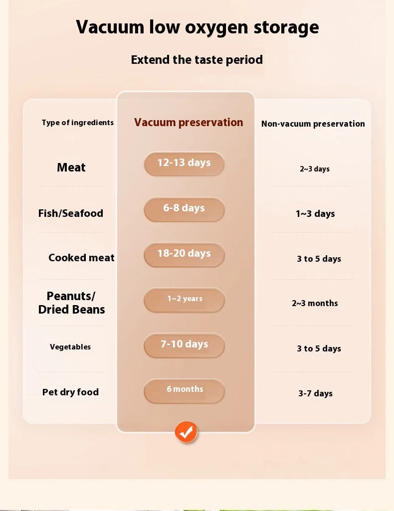 HOMEFISH Professional Vacuum Sealer for Food Vacuumor for Products Kitchen Sealing Machine Cuisine Packaging Plastic Bag Sealant