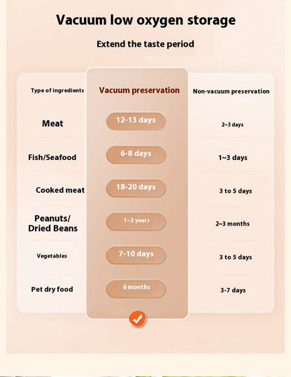 HOMEFISH Professional Vacuum Sealer for Food Vacuumor for Products Kitchen Sealing Machine Cuisine Packaging Plastic Bag Sealant