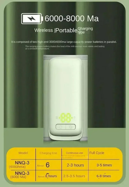 Rechargeable Baby Bottle Warmer 6Levels Temperature Adjustment with Temperature Display Warmer Sleeve Feeding Accessories