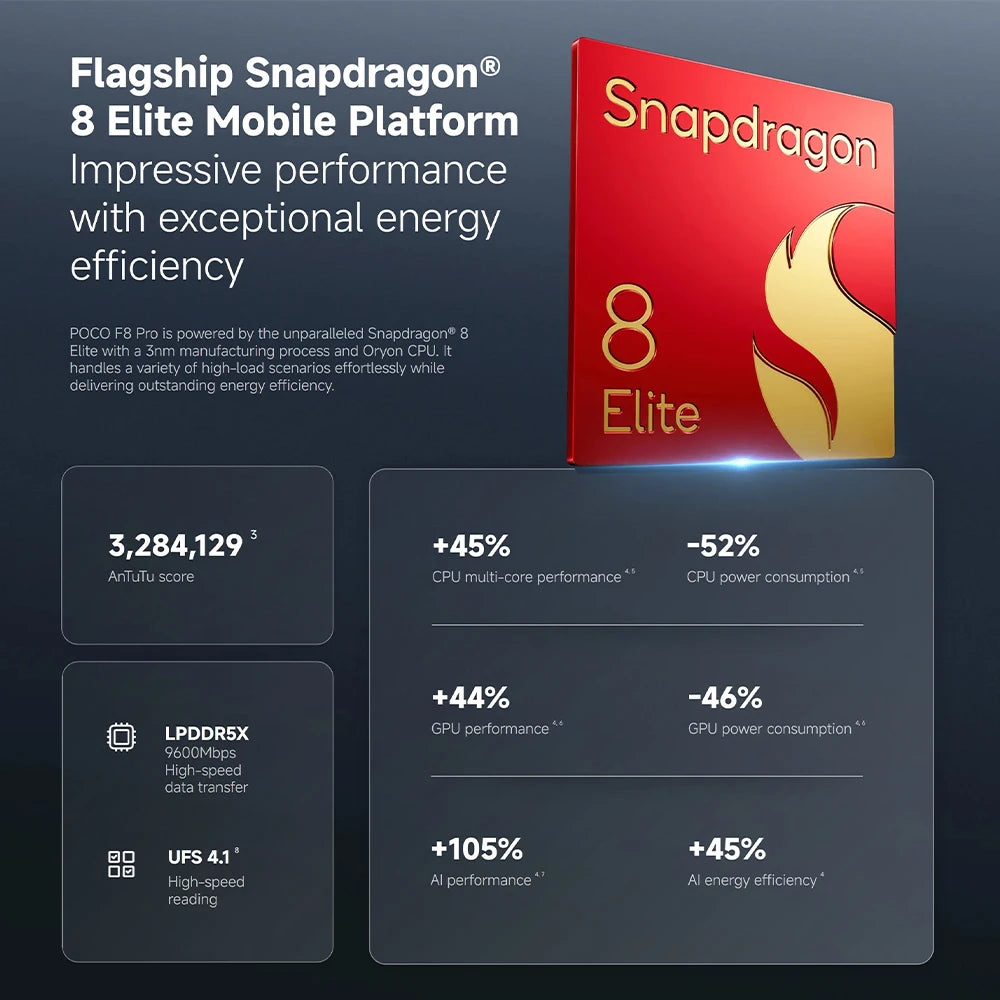 Global Version POCO F8 Pro 5G 6.59' Snapdragon® 8 Elite Mobile Platform 100W HyperCharge 6210mAh 50MP Camera NFC IP68 XIaomi