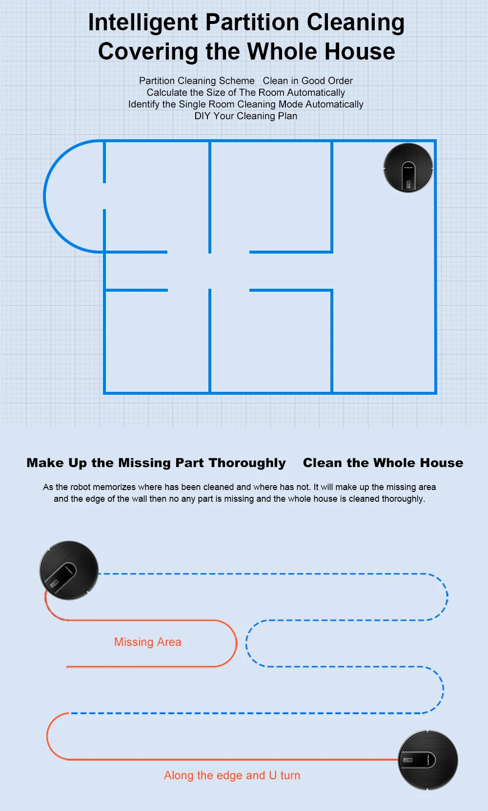 Robot Vacuum Cleaner LIECTROUX N7S-U,Smart Mapping,WiFi App,6KPa,5200MAH ,Brushless Motor,Ideal for Pet Hair