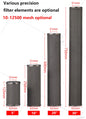 20*2.5 Inch Stainless Steel Filter Element, Stainless Steel Filter Cartridge, 304 Material, 1um 5um 10um 20um 40um 50um 100um 15