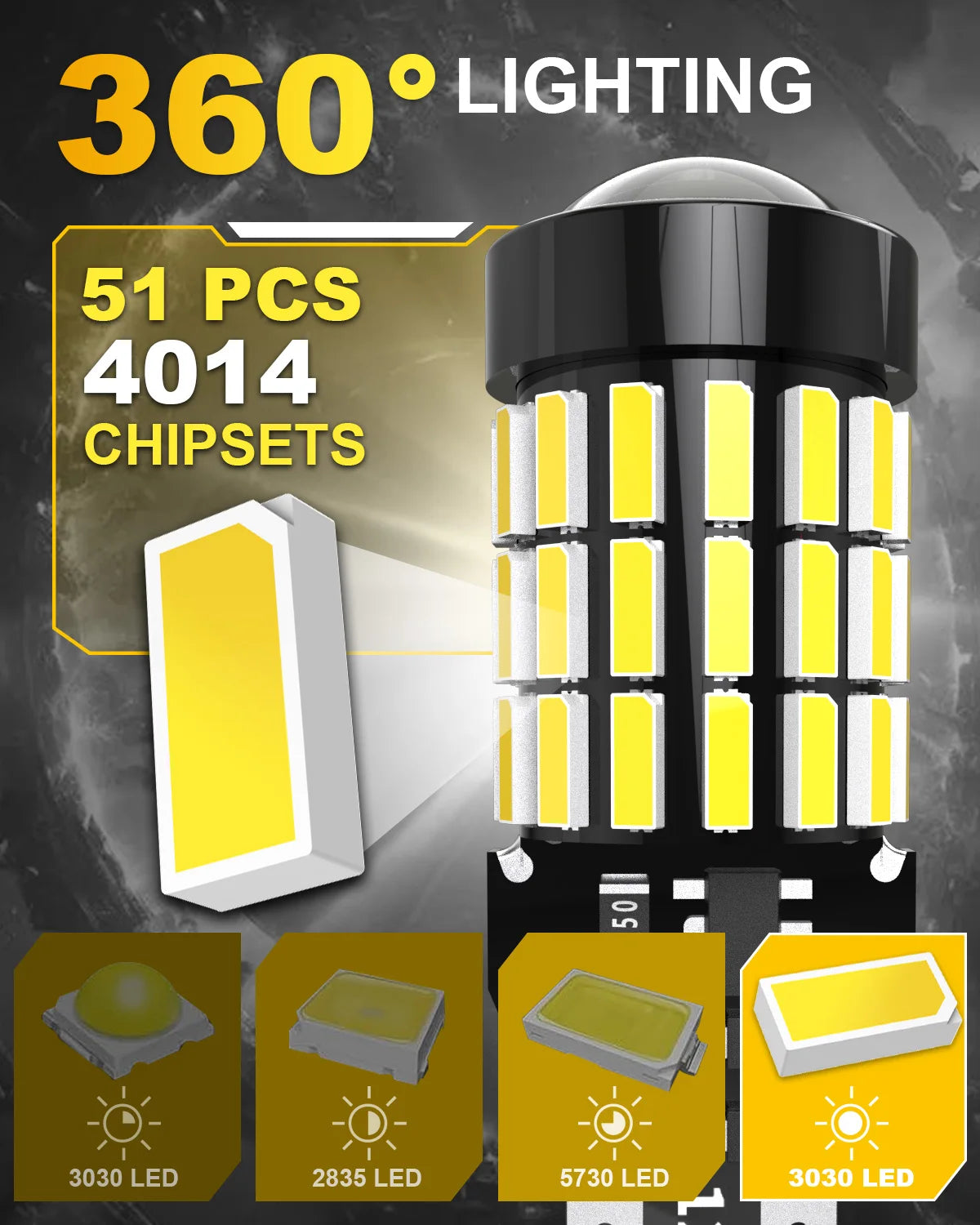 OUSHI W16W T15 921 Led Reverse Light Bulb, Canbus Error Free 12V 24V 6500K Xenon White 4000 Lumen 912 904 906 Led Back Up Light