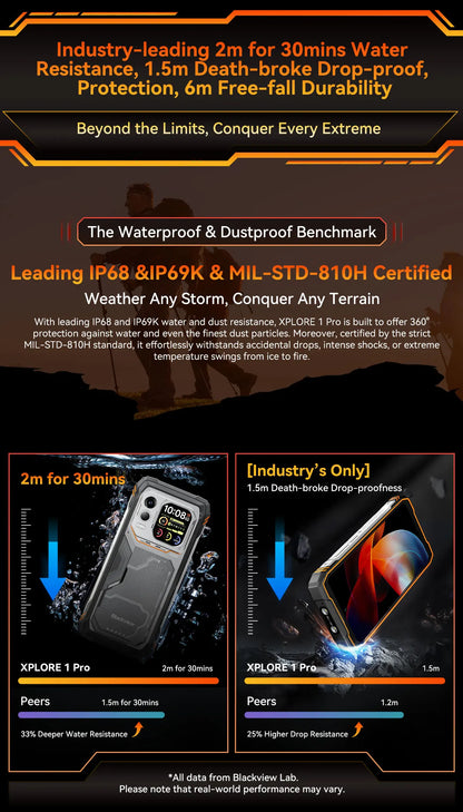 Blackview XPLORE 1 Pro 5G Thermal Imaging Rugged Phone with 6.78" 120Hz Main & 2.01" Secondary Display 20000mAh & 170LM Flashlight