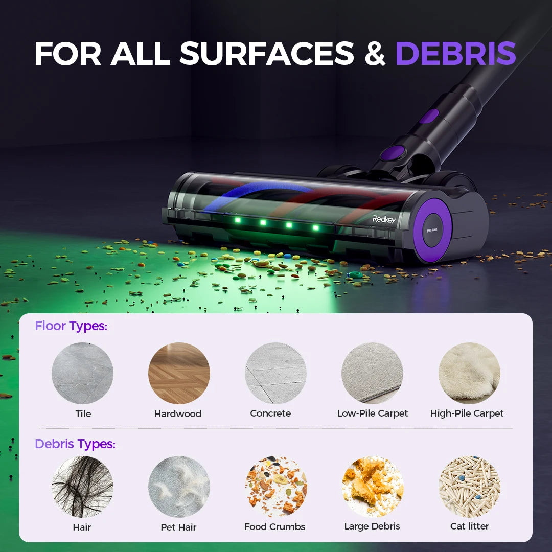 RedKey P9 Pro 650W 75KPA Suction Power Cordless Vacuum Cleaner 70 Mins Runtime Versatile Stick Vacuum for Home&Car Floor Cleaner