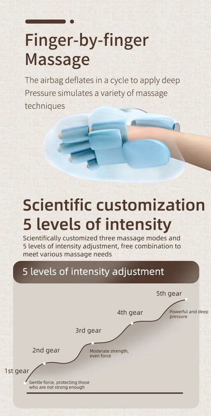 Hand Massager with Airbag Compression Finger Wrist Palm Massage Machine Vibration Glove for Hand Muscle Relax Gift for Men Women
