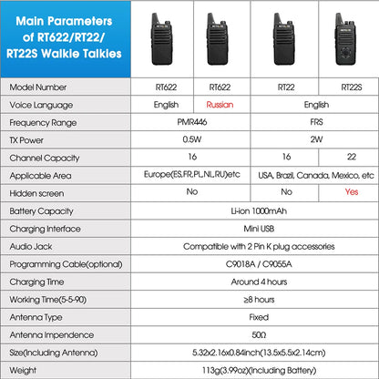 Retevis RT622 Mini Walkie Talkie 4 Pcs Walkie-talkies PMR446 FRS Portable Two Way Radio Communication Radio for Restaurant Hotel
