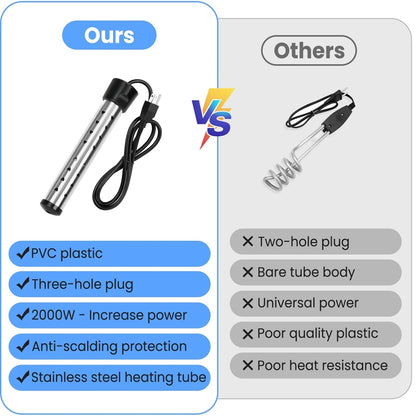 Immersion Water Heater, 1500W Portable Bucket Heater with 304 Stainless Steel Guard, Heats Electric Water Heater Us Plug