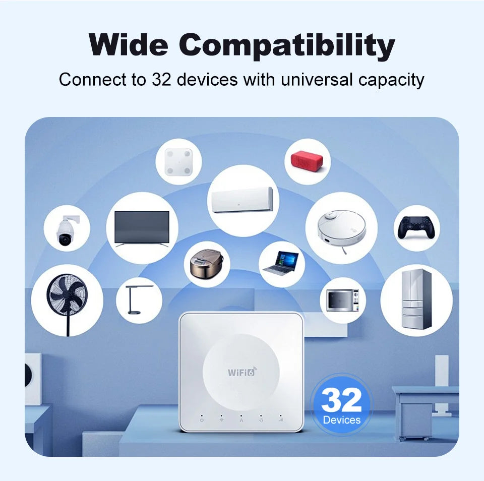 4G LTE Router WiFi 6 SIM Card Modem Support 32 Device Connections Mobile Wireless Router Typc-C Interface for Asia Africa Europe