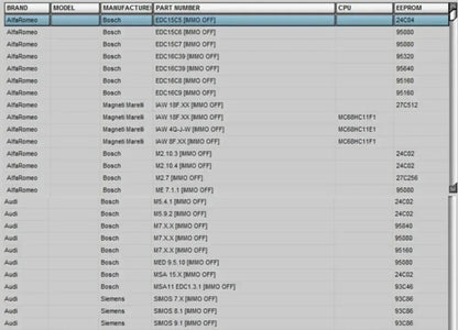 Newest EDC IMMO SERVICE TOOL V1.2 Car Repair Software PIN CODE EcuVonix Decoding V3.2 Immo Off CALCULATOR BSI VDO DASHBOARD