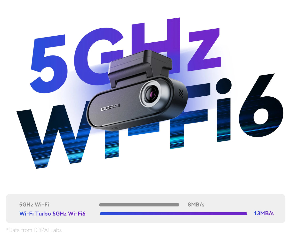 DDPAI Dash Cam N5 Dual Front and Rear 4K Ultra HD Resolution Dash Camera NightVIS ADAS GPS Auto Record