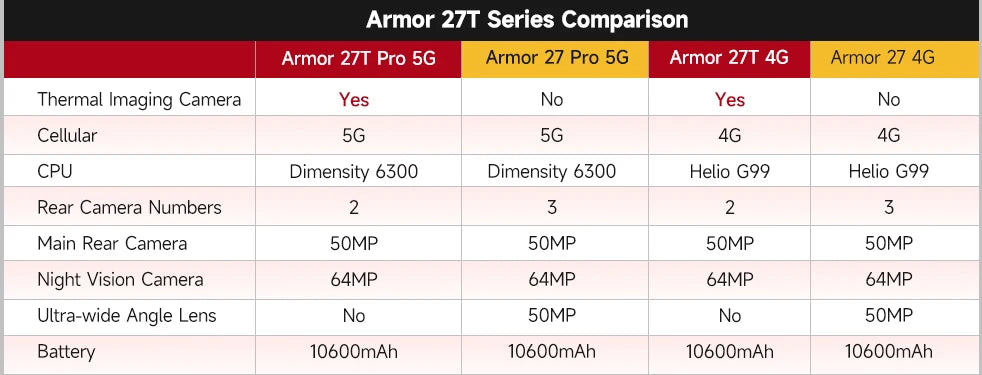 Ulefone Armor 27T 4G 10600mAh Rugged Phone Android 15 Smartphone 24GB +256GB  6.78"FHD+ 120Hz 64MP Night Vision Camera NFC