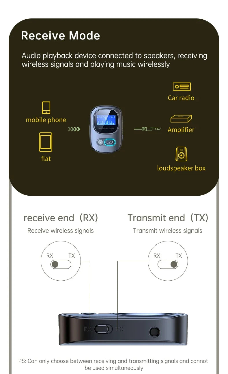 VIKEFON Car AUX Bluetooth Audio Receiver Transmitter TF Card Jack RCA Airplane Wireless Adapter Mic for TV PC Headphone Speaker