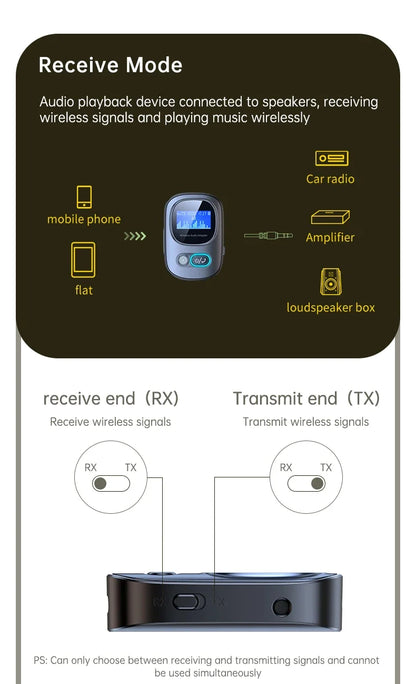 VIKEFON Car AUX Bluetooth Audio Receiver Transmitter TF Card Jack RCA Airplane Wireless Adapter Mic for TV PC Headphone Speaker