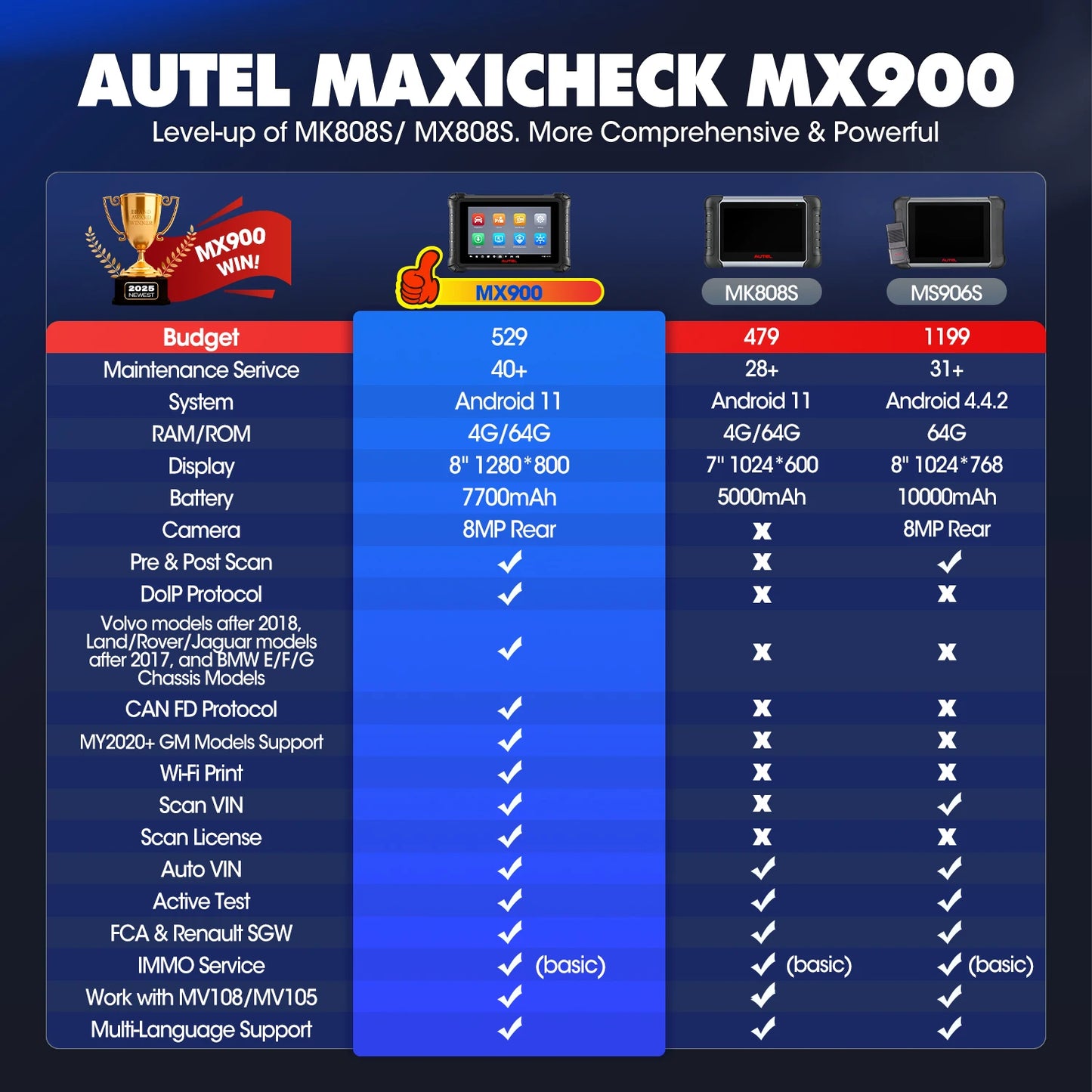 Autel MaxiCheck MX900 Automotivo Diagnostic Tool MK900 CAN FD/DoIP Bi-directional OBD2 Scanner Tools Upgraded of MX808S MK808S