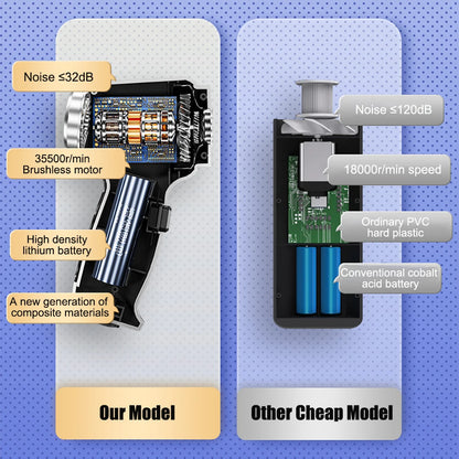 Car Vacuum Cleaner 95000PA High Power Wireless Handheld Vacuum Cleaner Cordless Powerful Hand Vacuum Cleaner Blower for Car Home