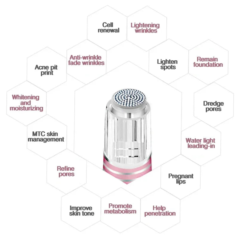 Ultima Dr.imp Pen Wireless Derma Rolling Dermapen Microneedling Cartridge Mesotherapy Auto Micro Needles Exfoliate Shrink Pores
