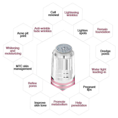 Ultima Dr.imp Pen Wireless Derma Rolling Dermapen Microneedling Cartridge Mesotherapy Auto Micro Needles Exfoliate Shrink Pores