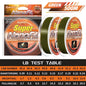 ZUKIBO Nanofil Crystal Unifilament Fishing Line Green Smooth Thin  Line Abrasion Resistant Zero Memory for Spinning Reels