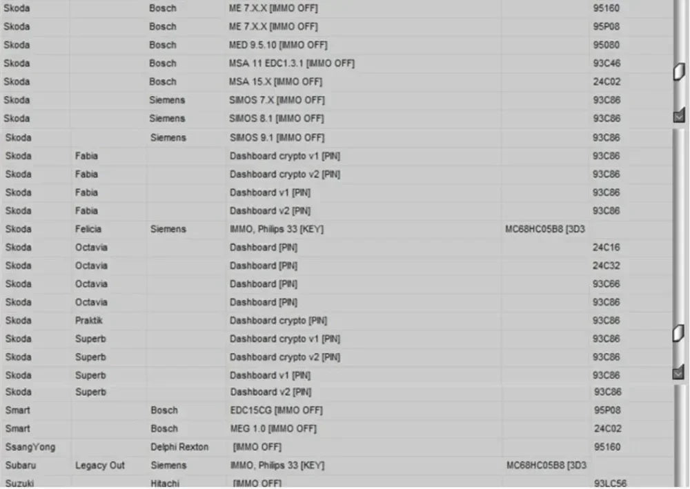 Newest EDC IMMO SERVICE TOOL V1.2 Car Repair Software PIN CODE EcuVonix Decoding V3.2 Immo Off CALCULATOR BSI VDO DASHBOARD