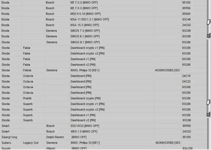 Newest EDC IMMO SERVICE TOOL V1.2 Car Repair Software PIN CODE EcuVonix Decoding V3.2 Immo Off CALCULATOR BSI VDO DASHBOARD