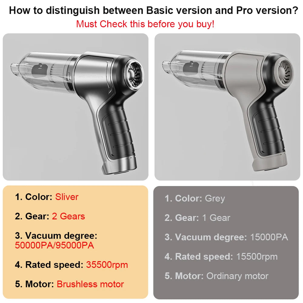 Car Vacuum Cleaner 95000PA High Power Wireless Handheld Vacuum Cleaner Cordless Powerful Hand Vacuum Cleaner Blower for Car Home
