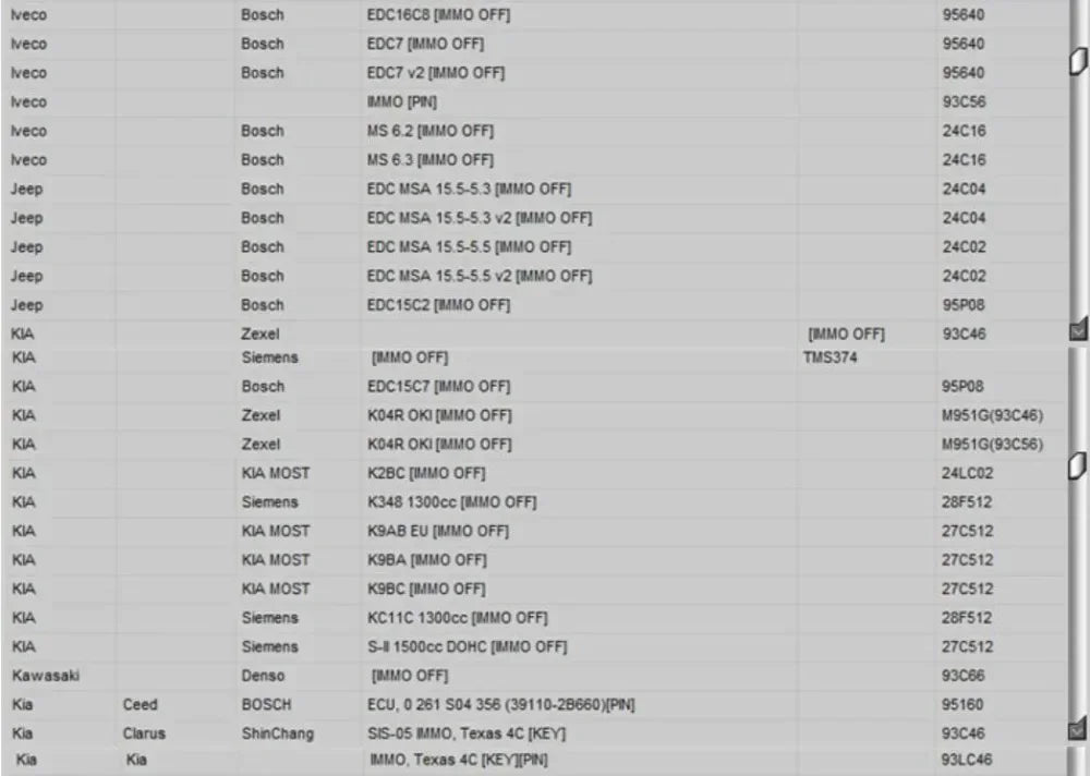 Newest EDC IMMO SERVICE TOOL V1.2 Car Repair Software PIN CODE EcuVonix Decoding V3.2 Immo Off CALCULATOR BSI VDO DASHBOARD