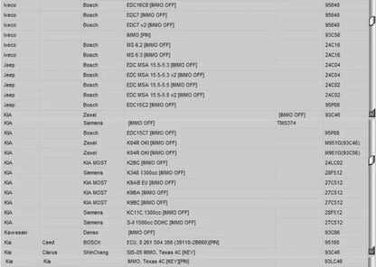 Newest EDC IMMO SERVICE TOOL V1.2 Car Repair Software PIN CODE EcuVonix Decoding V3.2 Immo Off CALCULATOR BSI VDO DASHBOARD