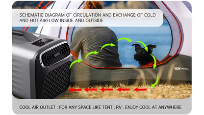 IOG2 Portable Air Multifunctional Conditioner Cooler Fan Mini Low Power Strong Performance Smoothly Run AC 220V
