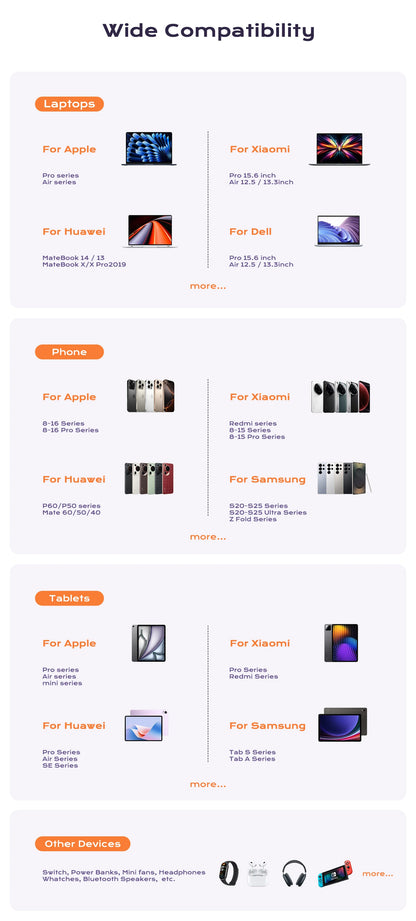 70W GaN Fast Charger with Type-C Retractable Cable 3 IN 1 PD3.0 QC4.0 PPS Fast Charging for IPhone 16 15 14 Xiaomi Tablet Laptop