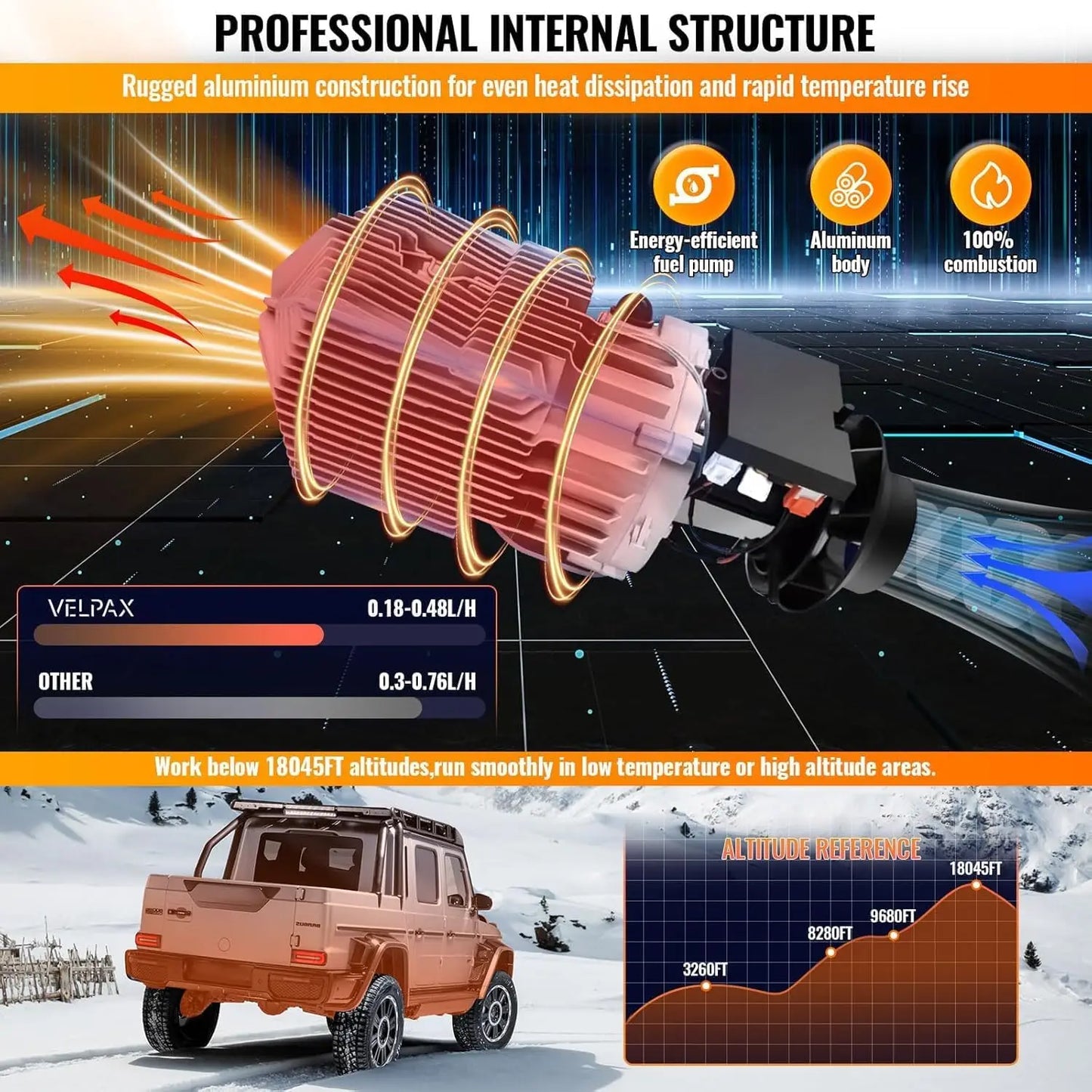 8KW 12V/220V All-in-One Diesel Heater, 0.16-0.52l/h, 8-36 ℃ Adjustable, LCD remove & Bluetooth APP, Portable for Camping RV