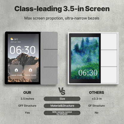 MOES Tuya WiFi 3.5-inch Smart Center Control Touch Panel Central Screen Bluetooth Sigmesh Hub Built-in 3 Relays Physical Buttons