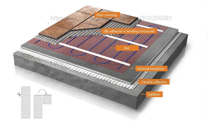 230V 150w/m2 Electric Underfloor Heating Mat Kit Pad System Parts For Bathroom Ceramic Stone Tile Wooden Floor Heated Warming