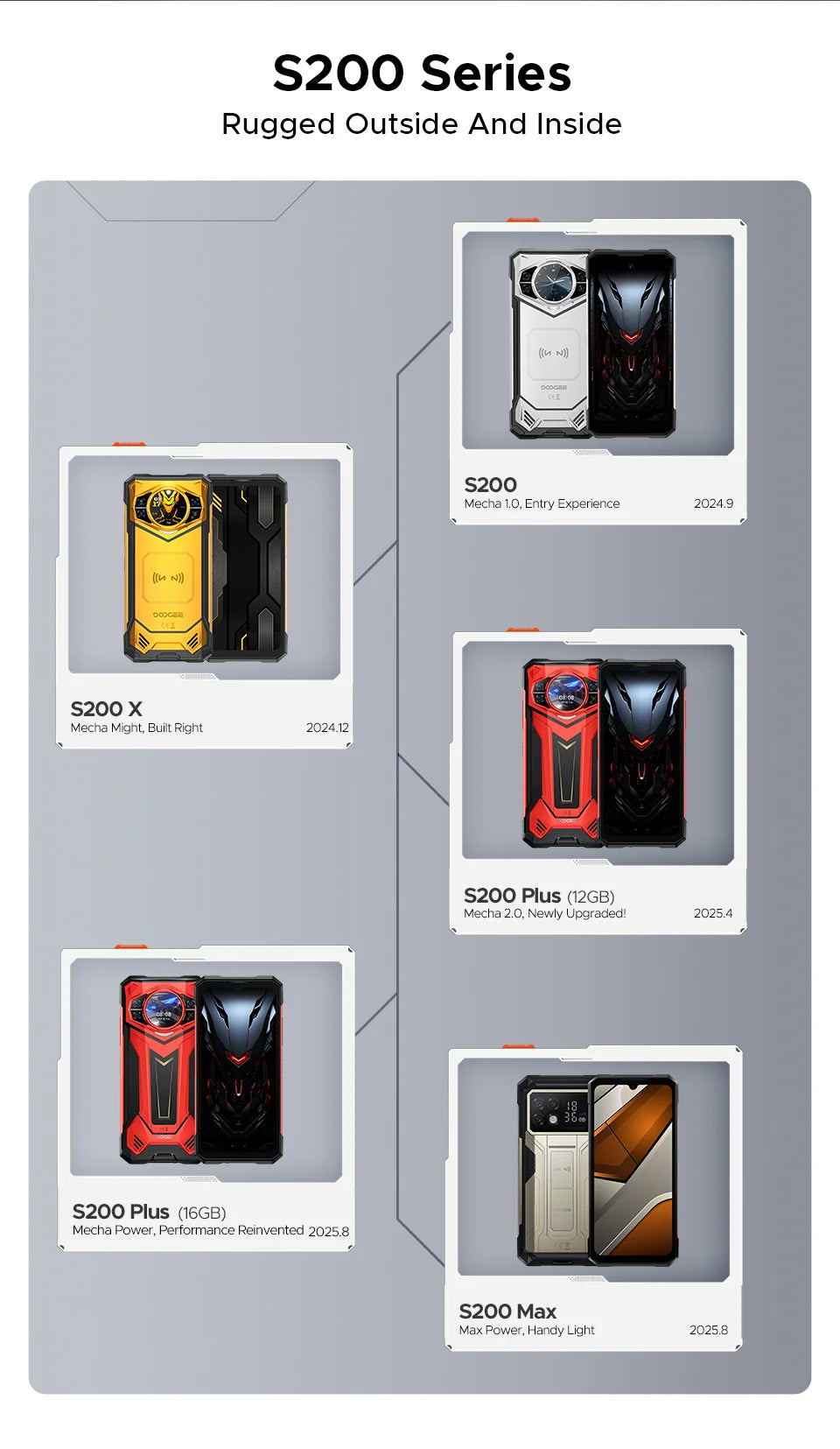 DOOGEE S200 Max 5G Rugged Phone 1.32" Rear Display Dual light Flashlight 22000mAh Battery 66W 6.72” 120Hz 16GB 512GB Smartphone