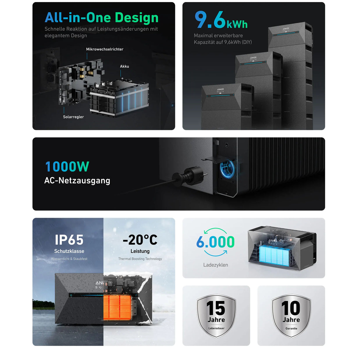 2000W balcony power plant with storage Anker SOLIX 2 Pro, solarbank E1600 Pro All in One power storage 1.6kWh with inverter
