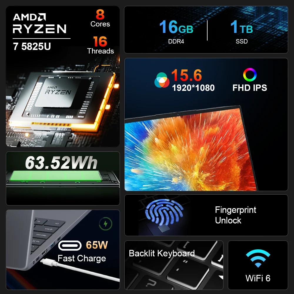 Ninkear A15 PLUS Laptop 15.6" IPS FHD AMD Ryzen 7 5825U Notebook 16G DDR4 +1TB SSD WIFI 6 Windows 11 PRO Office Computer