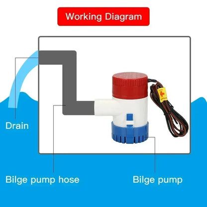 12V 24V 220V 60L/min 1100GPH Bilge Pump Mini Boat Pumps 12 V Submersible Kayak Rule Water 24 Volt Garden Rinse Car Wash Bath