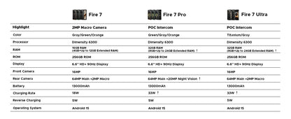 DOOGEE Fire 7 Ultra 5G Rugged Phone POC Walkie Talkie Mobile Phone 13000mAh Battery 32GB RAM (8+24) 256GB ROM Dimensity 6300 NFC