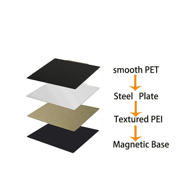 Voron 350 V2 PEI Build Plate 355x355mm Textured PEI+Smooth PET Carbon Fiber Magnetic Flexible Spring Steel Sheet for PLA PETG