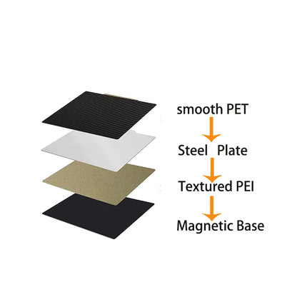 Voron 350 V2 PEI Build Plate 355x355mm Textured PEI+Smooth PET Carbon Fiber Magnetic Flexible Spring Steel Sheet for PLA PETG