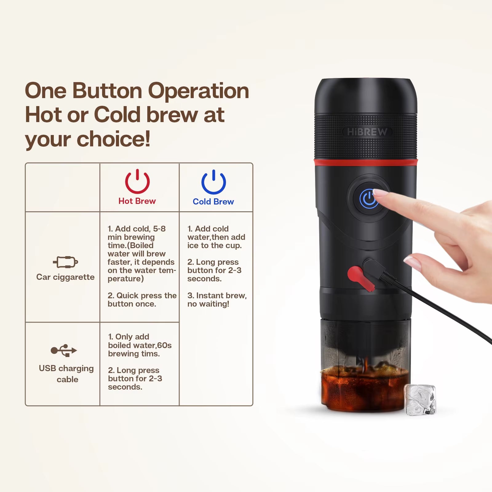 Portable Coffee Machine for Car & Home,Dc12V Expresso Coffee Maker Fit Nexpresso Dolce Pod Capsule Coffee Powder H4